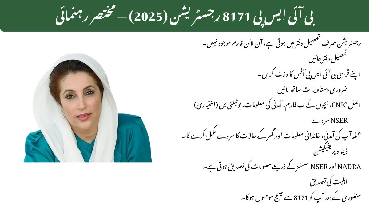 How to Register for BISP 8171 – Step-by-Step Registration Guide